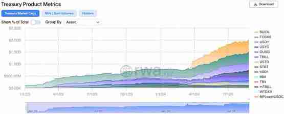 Aave Labs提案将贝莱德代币化基金整合进GSM!以提升GHO稳定性模块效率